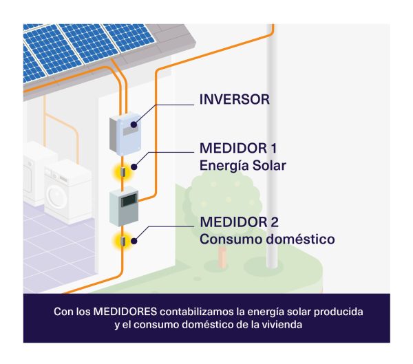 ECO30 ARC Acumulador de calor dinámico solar - Imagen 9
